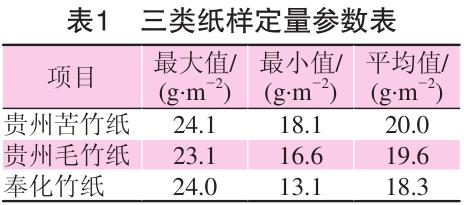 毛竹紙、苦竹紙、棠云紙定量參數(shù)表