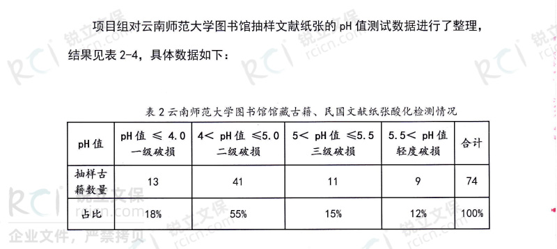 云南師范大學圖書館館藏古籍、民國文獻紙張酸化檢測情況