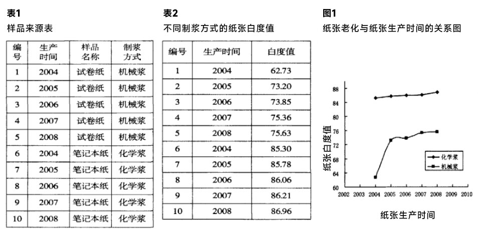 紙張制漿方式對(duì)紙張老化的影響分析