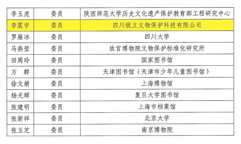 全國(guó)信息與文獻(xiàn)標(biāo)準(zhǔn)化技術(shù)委員會(huì)第一屆文獻(xiàn)存儲(chǔ)要求與保存條件技術(shù)委員會(huì)委員名單（部分）